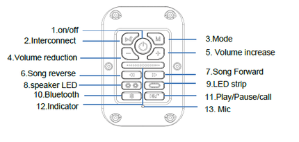 MOAB DX800 Bluetooth LED Soundbar for EZGO RXV